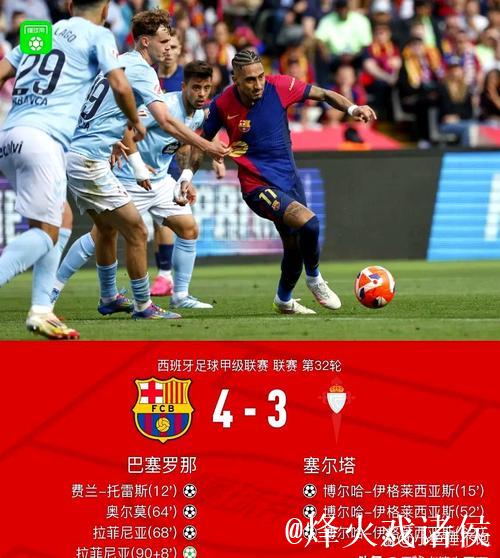 2-0！亚马尔低迷，拉菲尼亚闪耀诺坎普，巴萨7连胜，甩开皇马7分
