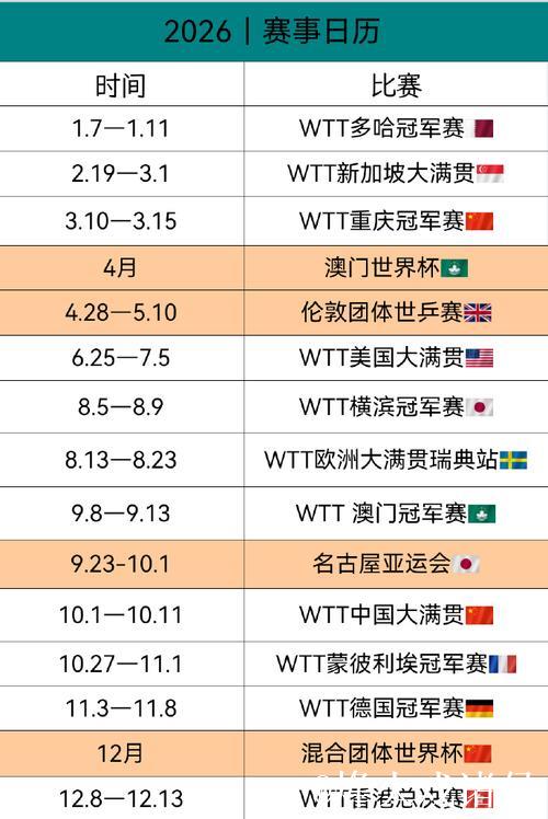 2026体育赛事全览——全年精彩赛程一目了然 2026体育赛事全览——全年精彩赛程一目了然